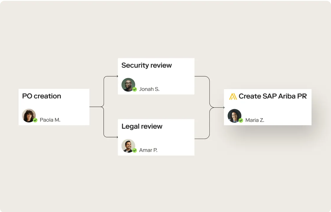 Maximize your SAP Ariba investment with Zip Intake